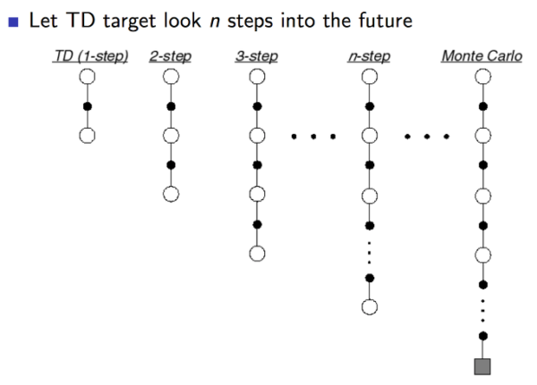 [Reinforcement Learning] 8. TD lamda – 인사이트캠퍼스