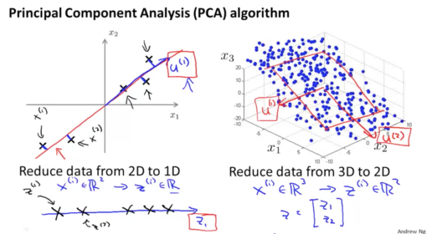 [Machine Learning] 36. 자율학습 두번째 (Principal Component Analysis) : PCA ...